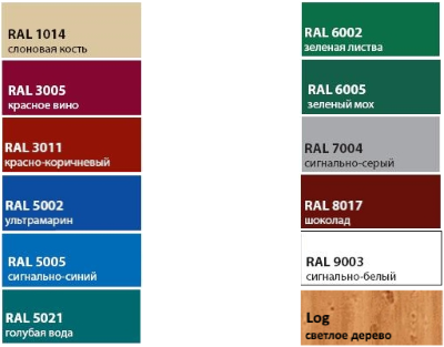 ral1